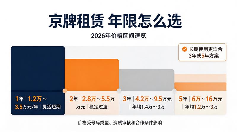 北京交管局办事大厅